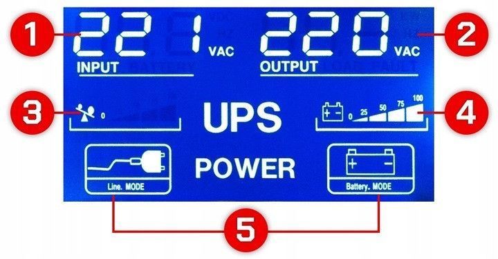 ДБЖ Powermat 1200ВА 720Вт (Польща) 1987181373 фото
