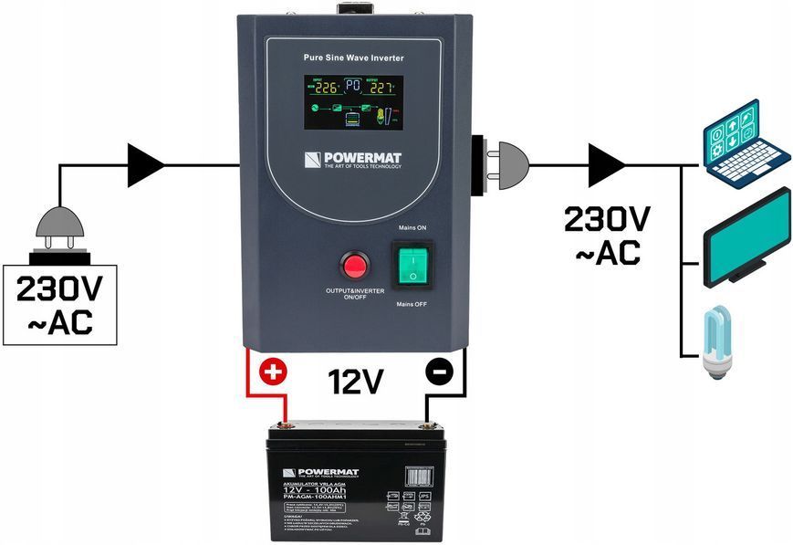 ДБЖ Powermat 500ВА 400Вт чиста синусоїда (Польща) 1987196995 фото