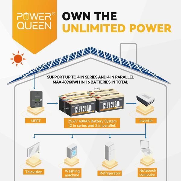 Аккумулятор LifePo4 200Ач 12,8V BMS PowerQueen (Германия) 2266221572 фото