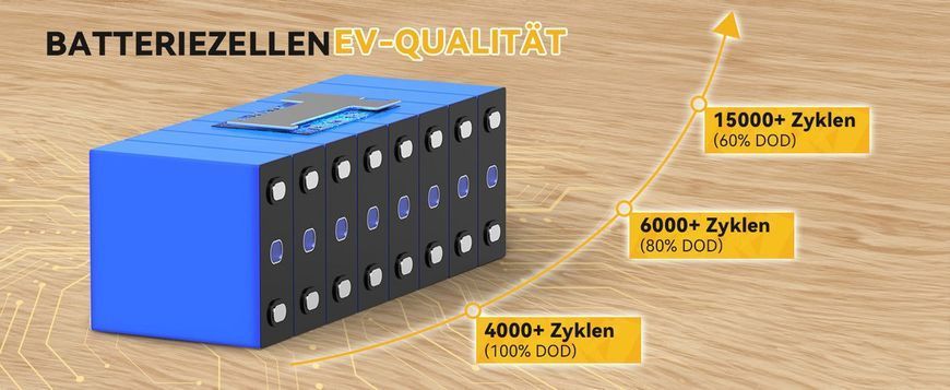 Аккумулятор LifePo4 200Ач 12,8V BMS PowerQueen (Германия) 2266221572 фото