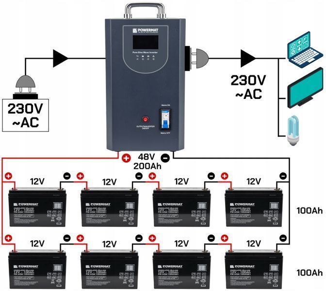 ИБП Powermat 5000ВА 4000Вт чистая синусоида + аккумулятор AGM 100Ah (Польша) 1999828514 фото