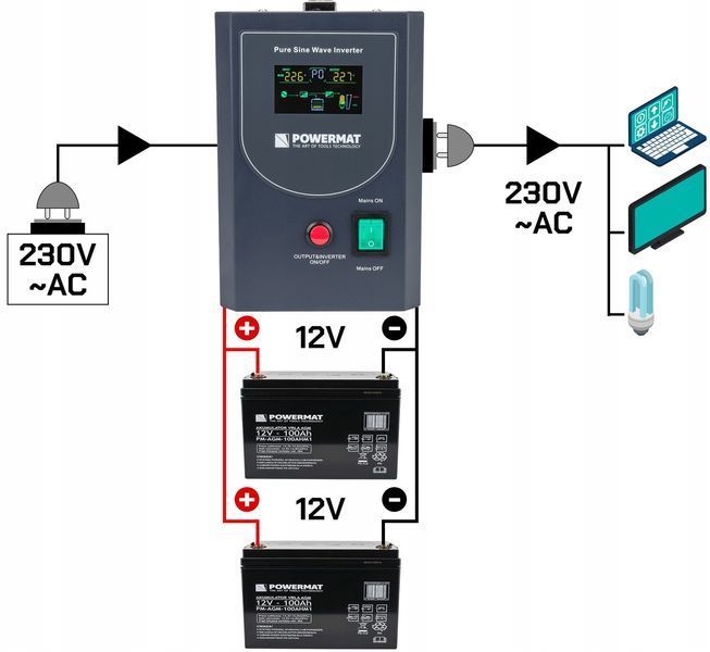 ДБЖ Powermat 800ВА 600Вт чиста синусоїда + акумулятор Powermat 12В 100Ач (Польща) 1999868885 фото