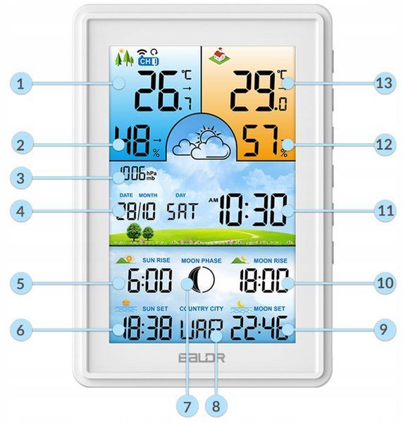 Метеостанция беспроводная Baldr BD-906 WHITE (Польша) 1907915683 фото