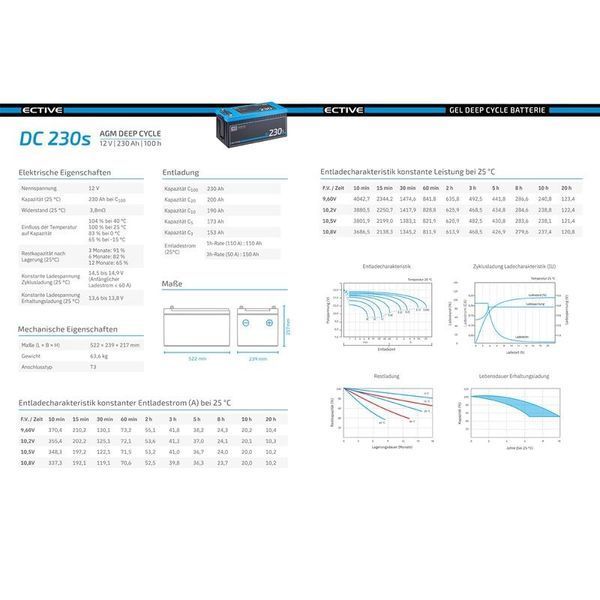 Аккумулятор AGM 12В 230Ач с экраном ECTIVE DC 230S (Германия) 2285217286 фото